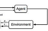 Finding the optimal maintenance policy via Markov Decision Process and Policy iteration algorithm…