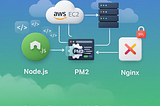 Deploying a Node.js Backend on AWS EC2 with PM2, Nginx, and SSL (Complete Guide)
