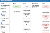 Designing AI for Trust and Collaboration in Time-Constrained Medical Decisions: A Sociotechnical…