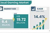 Cloud Gaming Market Size