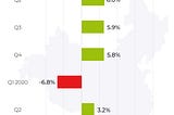 Why the sudden interest in Chinese equity markets?