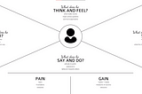 Week 2: Time Management along the user journey