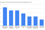 How to transition into Product Management