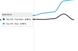 A/B testing is dead — Part 1: Audience-Content Heatmap