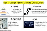 Design for the climate crisis — an updated approach