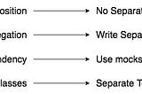 Writing Integration Tests — Part II