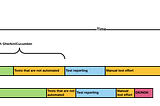 Moving traditional testers towards continuous delivery