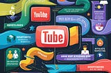 Ways to Monetize Your YouTube Channel and Generate Revenue