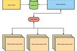 Running Apache Airflow At Lyft