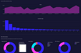 Building Devops / Secops Dashboards with Sigma Computing and Snowflake