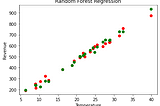 Machine Learning Basics: Random Forest Regression