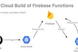 Cloud Build of Firebase Functions works, but does it float?