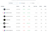 Hot Market Tide on Big Tech, how long can NFT be popular?