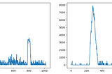 Lane detection with OpenCV — Part 2