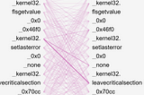 Which GPT-like Engineering Strategies Work on System Logs?