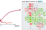 Reflections on Inspecting and Visualizing Real-Life Graph Learning Problems