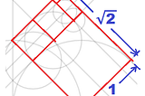 The Square Root of 2 is Irrational