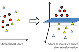 Why do we need “kernel trick”?