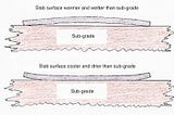 Why Do Fibers Resist Curling?