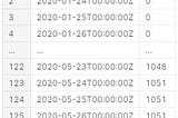 Predicting Future Daily Covid-19 Cases “Tunisia”