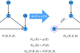 Causal Inference — Part XIII — Conditional Interventions and Covariate-Specific Effects