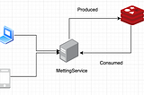 Spring boot: Scaling with Redis Pub/Sub