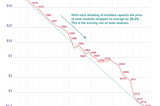 Is Decarbonization our Malthusian crunch?