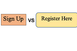 A/B Testing- part 2