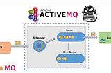 Schedule Message Delivery using AWSMQ ActiveMQ and MassTransit- 3