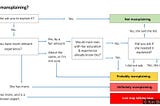 That Mansplaining Flowchart