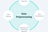 How to deal with huge image files and make them ready for your machine Learning model?