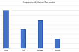 Statistics… Lesson 2