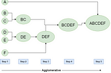 Hierarchical Clustering Analysist dengan Menggunakan R Studio — Markicob.