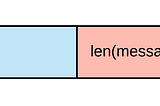 Length-Delimited Protobuf Streams