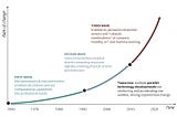 Invisible Business: The Emergence of a Parallel Machine-Driven Economy