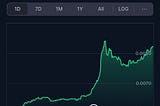 Mother Iggy Coin Up 35% in a Day