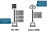 The Perfect Intune Policy Design