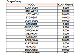 [D2I] KLAY Liquidity Incentive — Week 22 Update