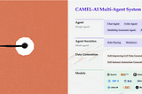 Building MCP servers with CAMEL AI