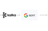 When Kafka Meets BERT: A Realtime NLP using Kafka and BERT — Part 1