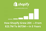 How Shopify Grew 20X  — From $23.7M To $673M — In 5 Years