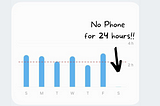 I Switched Off My Phone For 24 Hours and … Survived