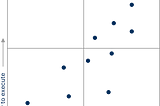 Deciphering Gartner’s CCaaS Magic Quadrants 2023: A Guide to Understanding