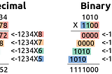 Designing multiplier