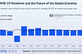 The COVID-19 Pandemic and the Future of the Global Economy
