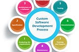 Tips to Choose Right Custom Software Development Service Company