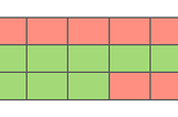 Golang struct size and memory optimisation.