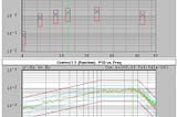 Vibration Testing Methods: Which Should You Perform?