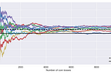 Think About the Law of Large Numbers Horizontally, Not Just Vertically