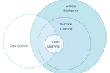 Introduction to Deep Learning: What do I need to know…?